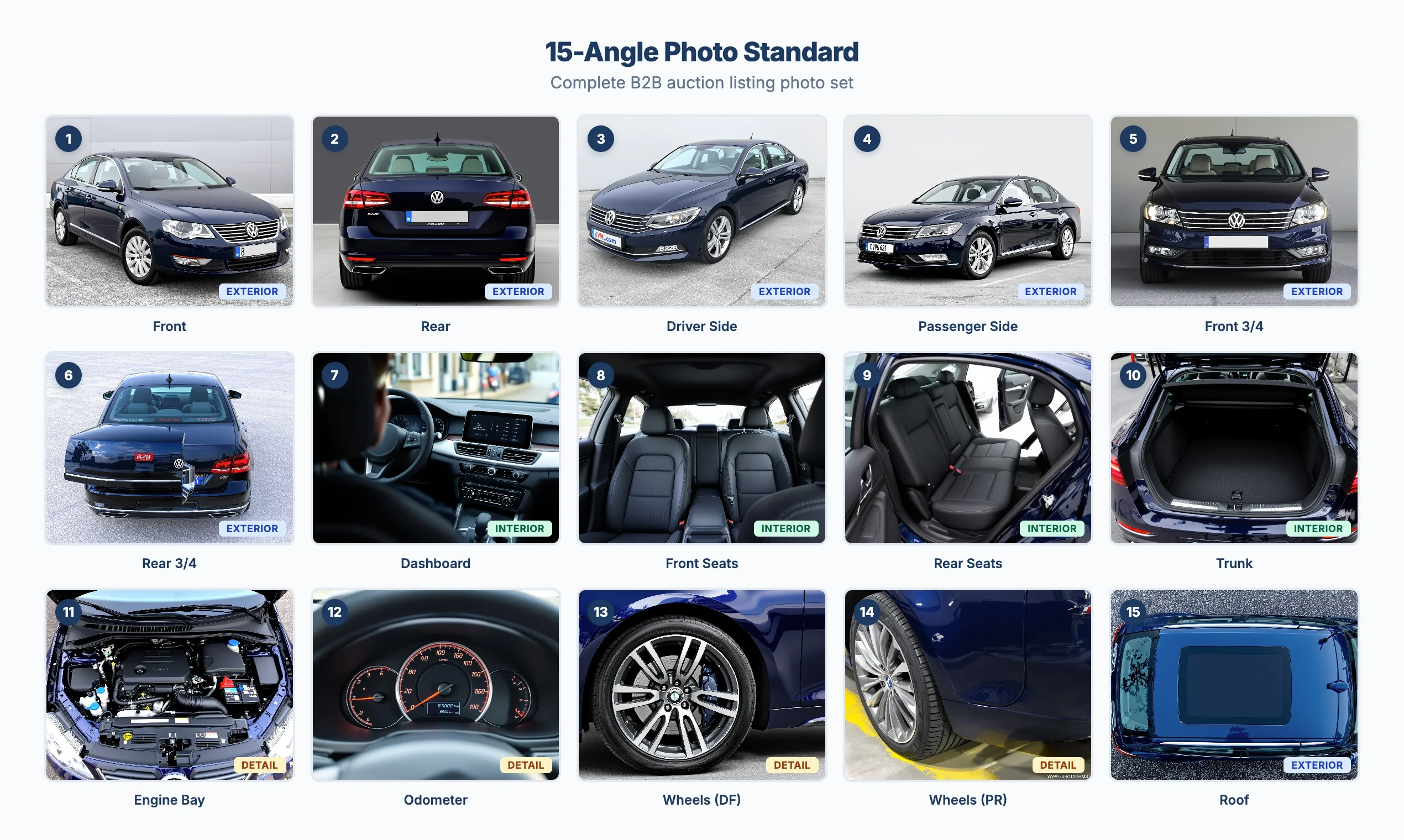 Complete 15-angle vehicle photo set arranged in a grid for B2B auction listing